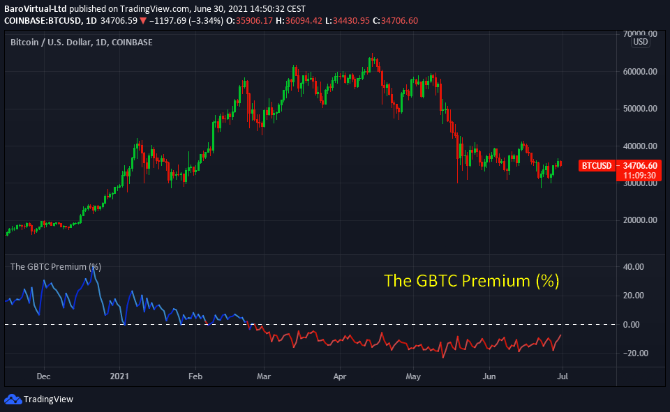 instrument pentru trader crypto)