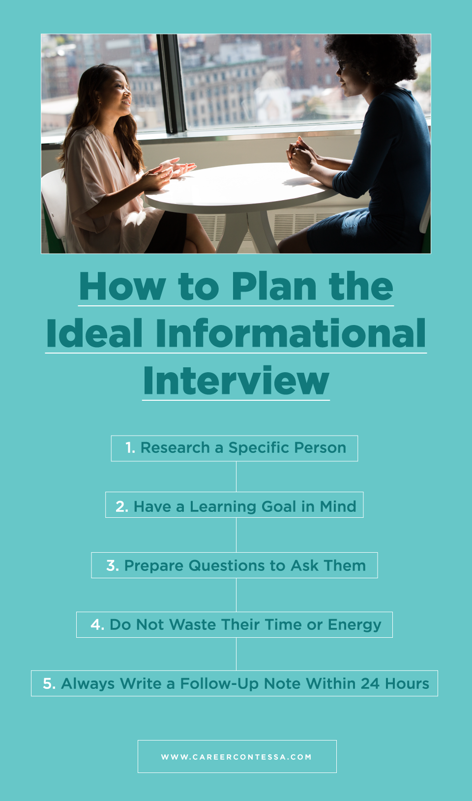 Informational Interview:. Have not heard about it? Okay, Fine. In