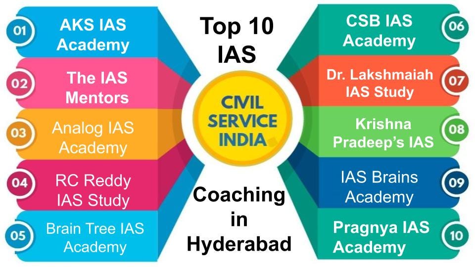 Details of IAS coaching in Hyderabad such as Proper guidance for IAS Preparation study material provided by coaching center.