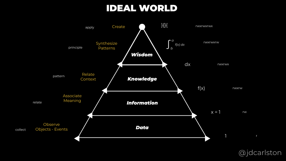 What In The World Is World Class Engineering By J D Carlston Nerd For Tech Medium