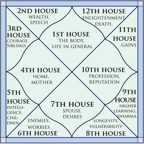 1st house astrology aquarius