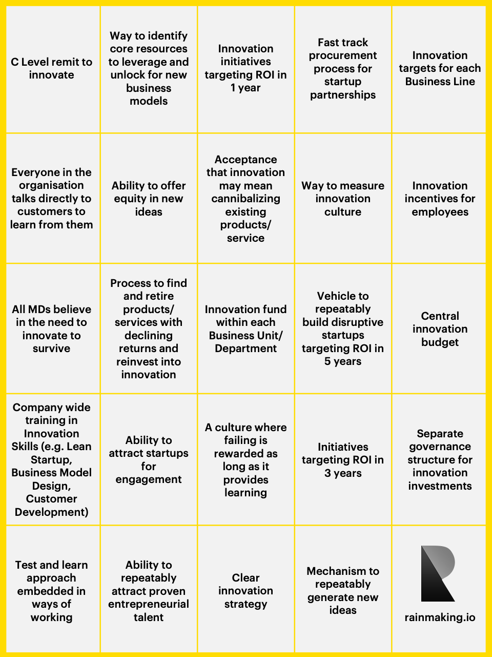 Let's Play… Corporate Innovation BINGO! | by Hattie Willis | Medium
