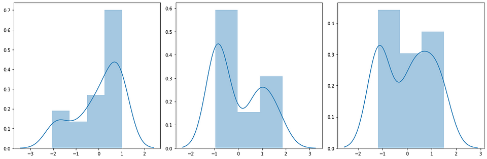 clustering