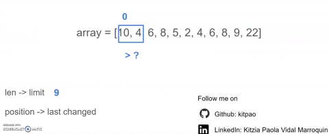 Bubble Sort Algorithm: How to Develop Your Computational Thinking | by ...