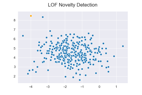 4 Machine learning techniques for outlier detection in Python | by ...