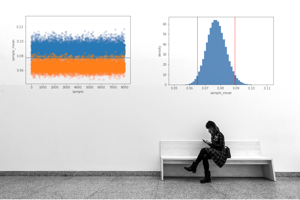 Understanding Confidence Interval By Shaw Lu Towards Data Science 5069