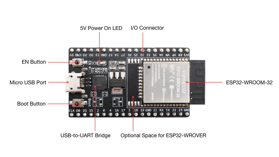 How to use an ESP32 DevKit as an UART adapter | by ShellAddicted | Medium