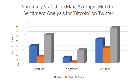 Crypto Trading Bot Sentiment Analysis Bot With Textblob And Python - 