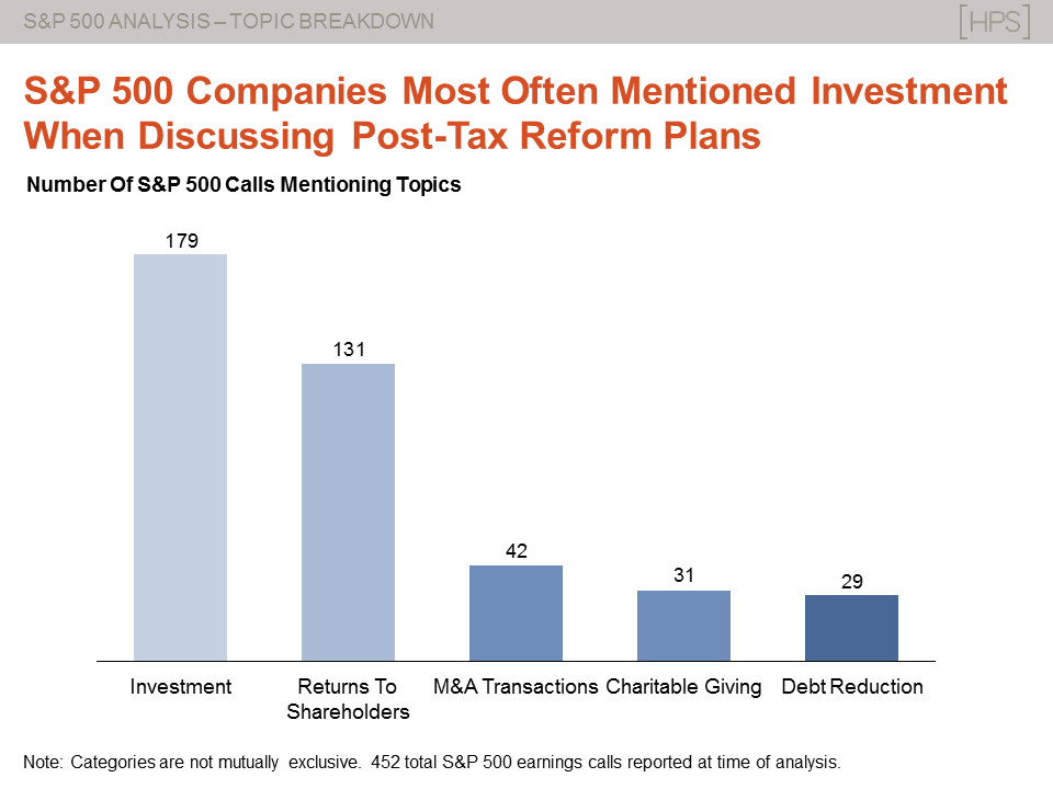 Corporate Tax Reform Are Companies Returning Capital To Shareholders Or Investing In Their Business The Answer Is Yes By Hamilton Place Strategies Medium