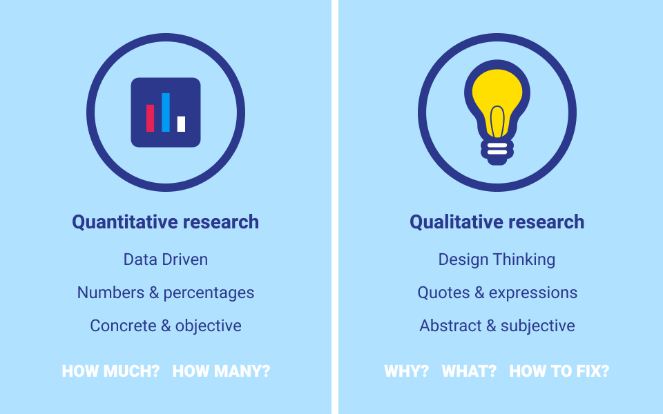reasons why qualitative research is better than quantitative reasons why qualitative research is better than quantitative