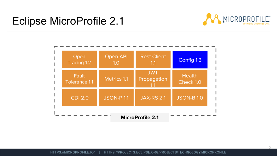 jee microprofile