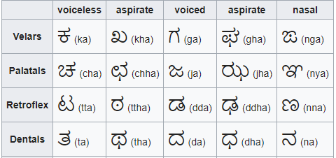 Traffic Signs Chart In Kannada Language