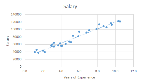 Machine Learning Polynomial Regression With Python By Nhan Tran Towards Data Science
