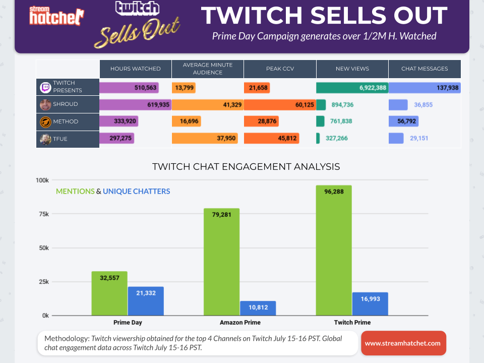 Twitch brand partnerships picture