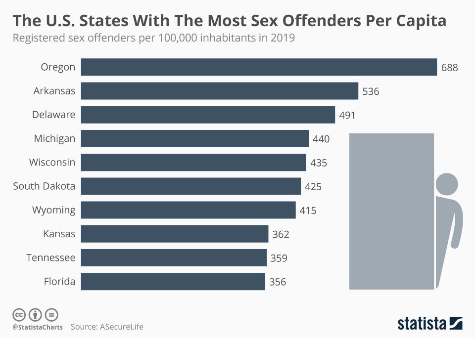 States With The Most Sex Offenders Stephanie Murguia Medium