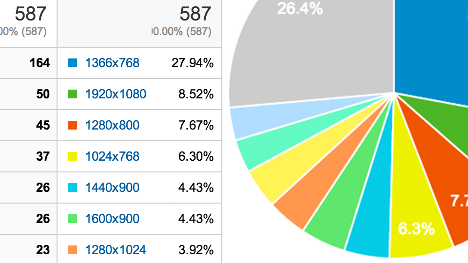 Edge Case Responsive Design. Your users will surprise you by Coty