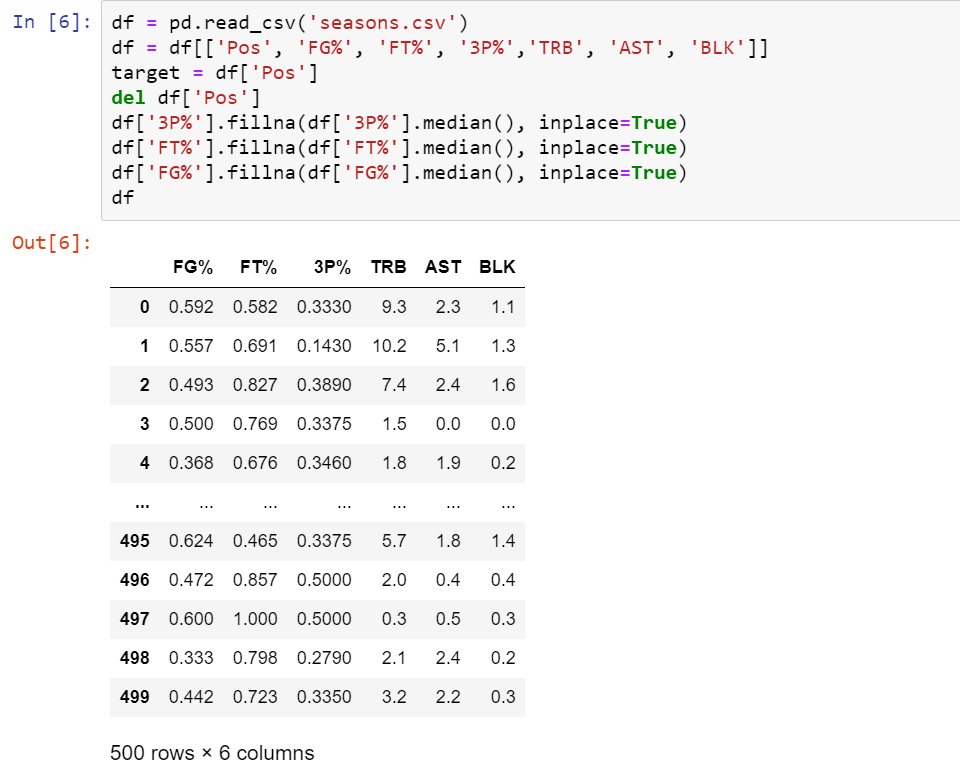 Predicting NBA Positions Using Machine Learning Algorithms | by Claire ...