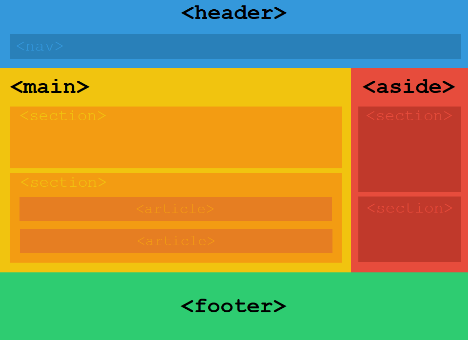 Créer une page web de base avec HTML & CSS | by fallinov | Medium