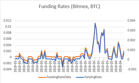 Bitmex Price Chart