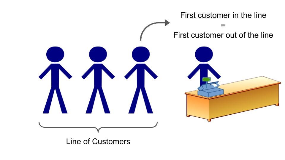 Queues Explained: They’re All Around Us | by Laura Gonzalez | Dec, 2022 ...