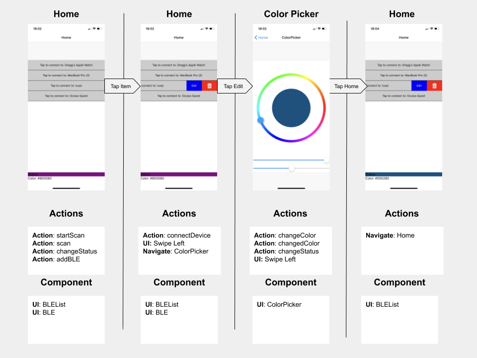 Using Redux for Bluetooth communication in a React Native App | by Gregg  Larson | ITNEXT