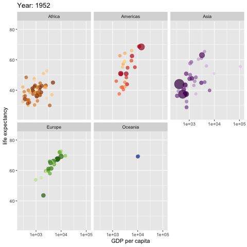 Animated Bubble Chart D3