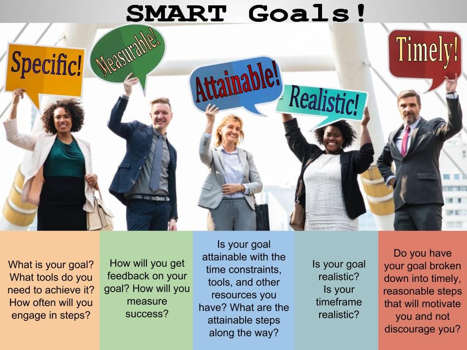 How To Set Smart Goals A Goal Setting Process To Achieve Your Dreams By Reigningit Medium