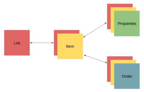 Flutter Router API is not declarative. Here is why | by Alexey Inkin ...