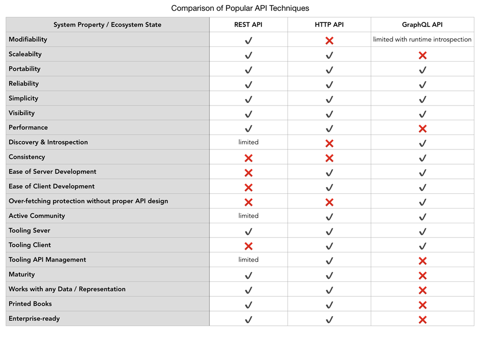 Build Secure Microservices In Your Spring Rest Api Dzone Security Web Application Access Token