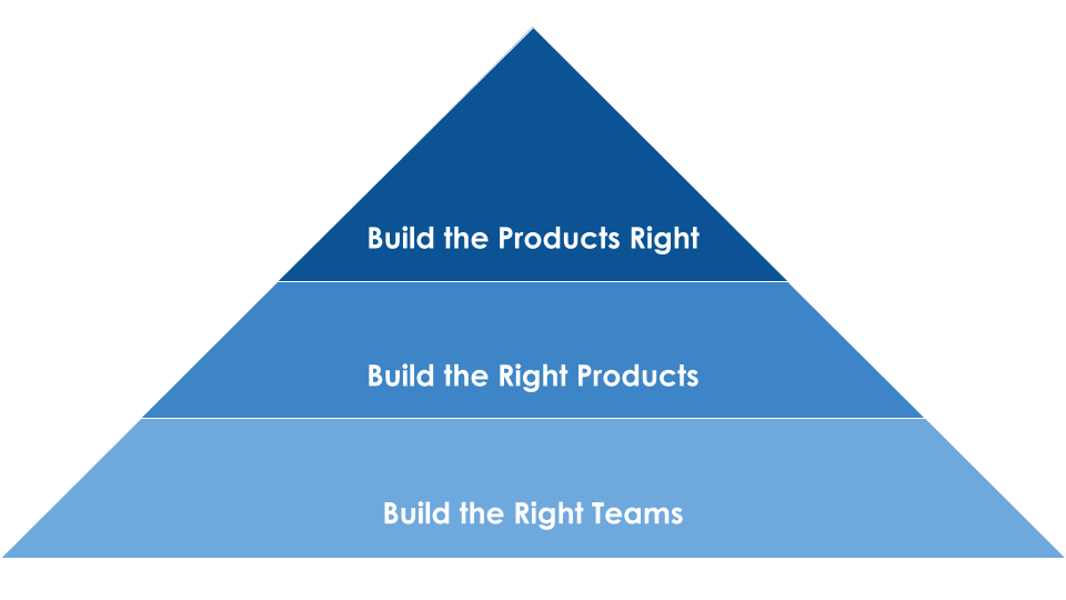 3 Keys to Build Successful Products | by Ren Tang | Medium