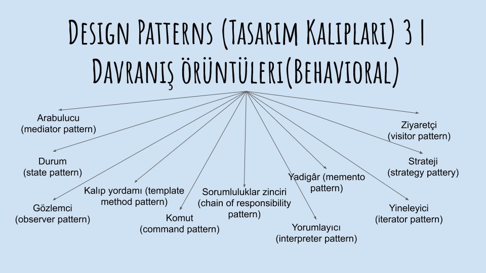 Design Patterns Tasarim Kaliplari 3 Davranis Oruntuleri Behavioral By Nafi Durmus Nafidurmus Blog Medium