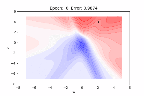 Why Gradient Descent Isn T Enough A Comprehensive Introduction To Optimization Algorithms In Neural Networks By Vikashraj Luhaniwal Towards Data Science