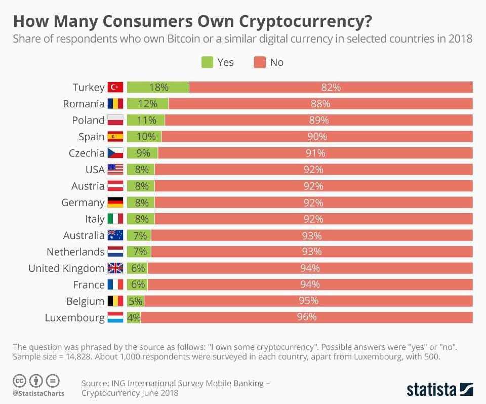 altcoins to invest in october