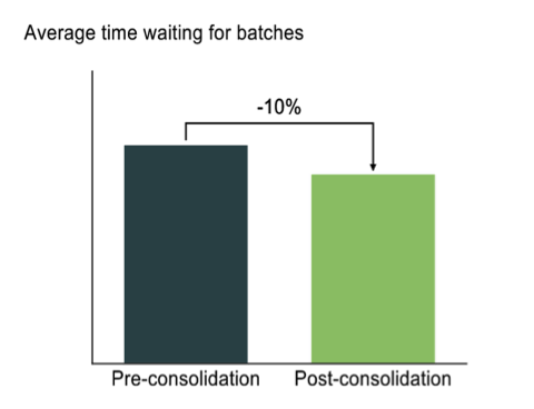 Why Zones Are Changing The Instacart Checkout Medium
