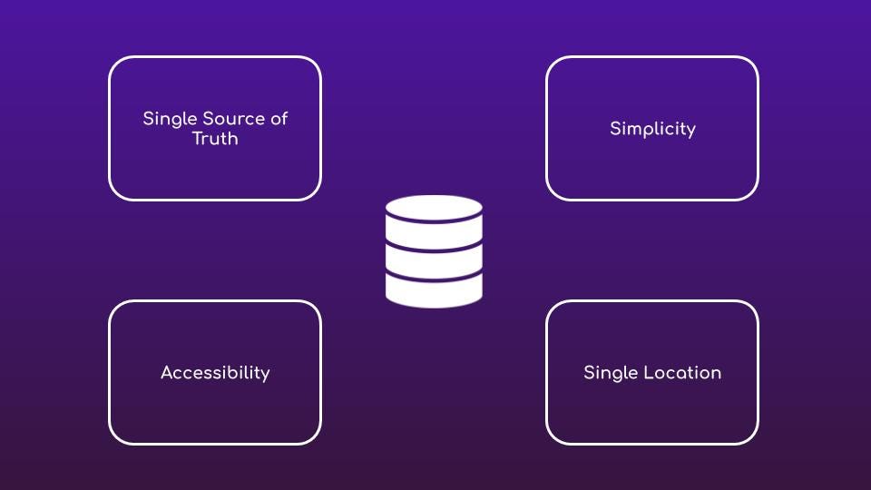 Data Infrastructure — the 4 pillars to build on | by Maximilian Hofmann ...