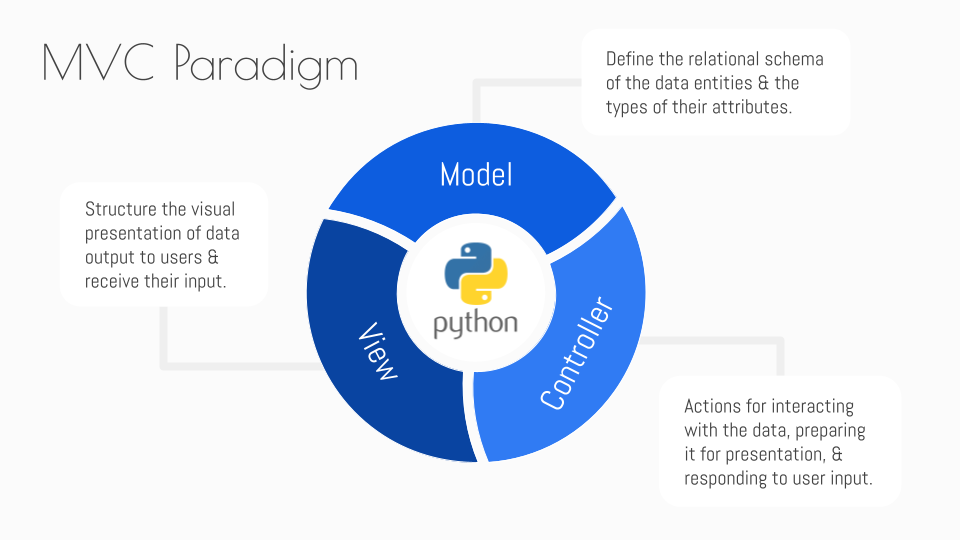 Dash is Deeper than Dashboards. The missing link that makes Python a ...