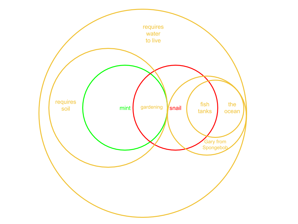 Exercises In Creativity Innovation The Startup Medium