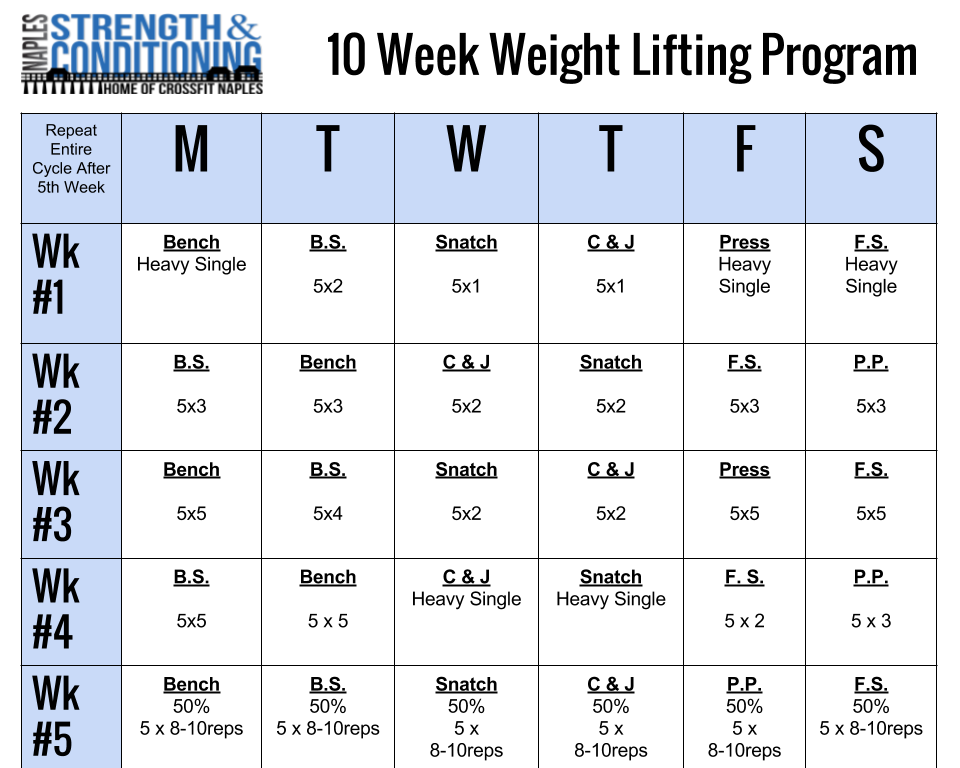 Basic Weight Lifting Routine Chart