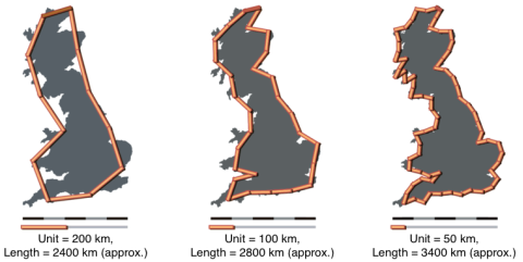 Border of the UK measured with different resolutions