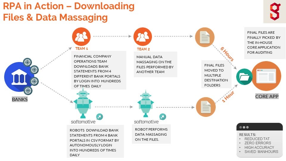 rpa use cases in it operations