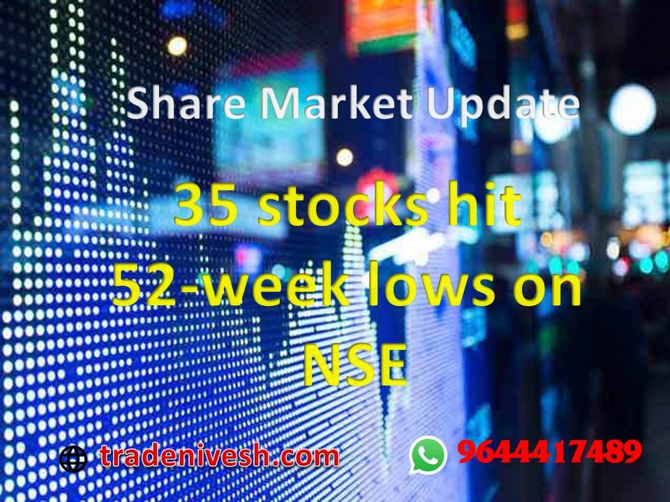 Share market update 35 stocks hit 52week lows on NSE by aditya