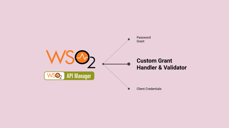 Wso2 Api Manager Custom Grant Handler By Athiththan Kathirgamasegaran Medium