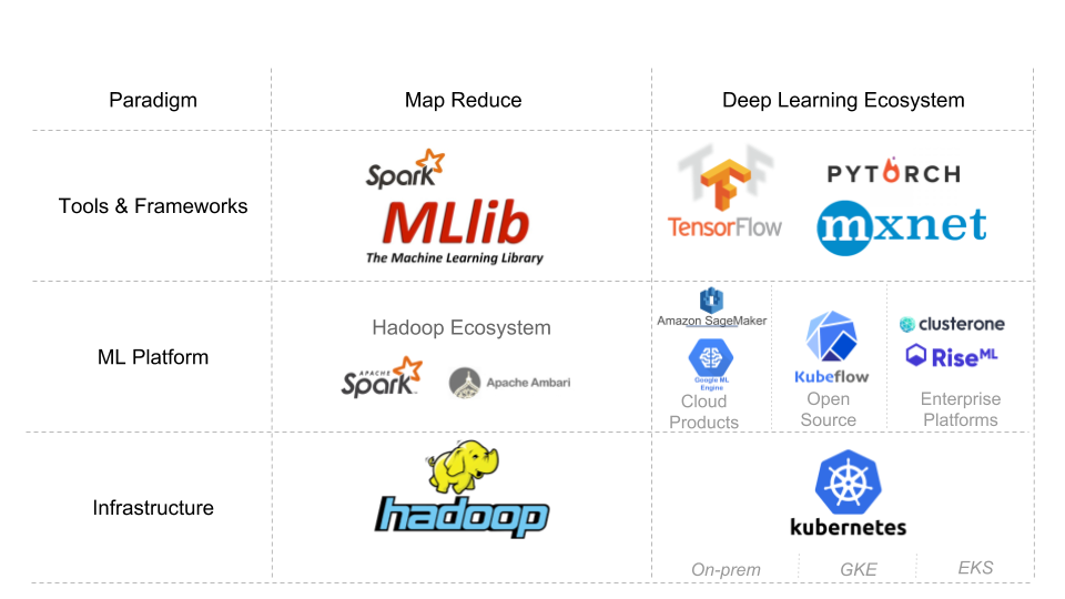 Building The AI Stack. What will the AI stack look like… by Malo