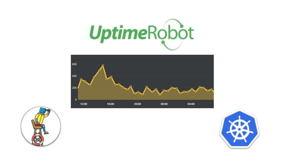 Automating uptime monitoring on Kubernetes with UptimeRobot | by Stakater |  Stakater | Medium