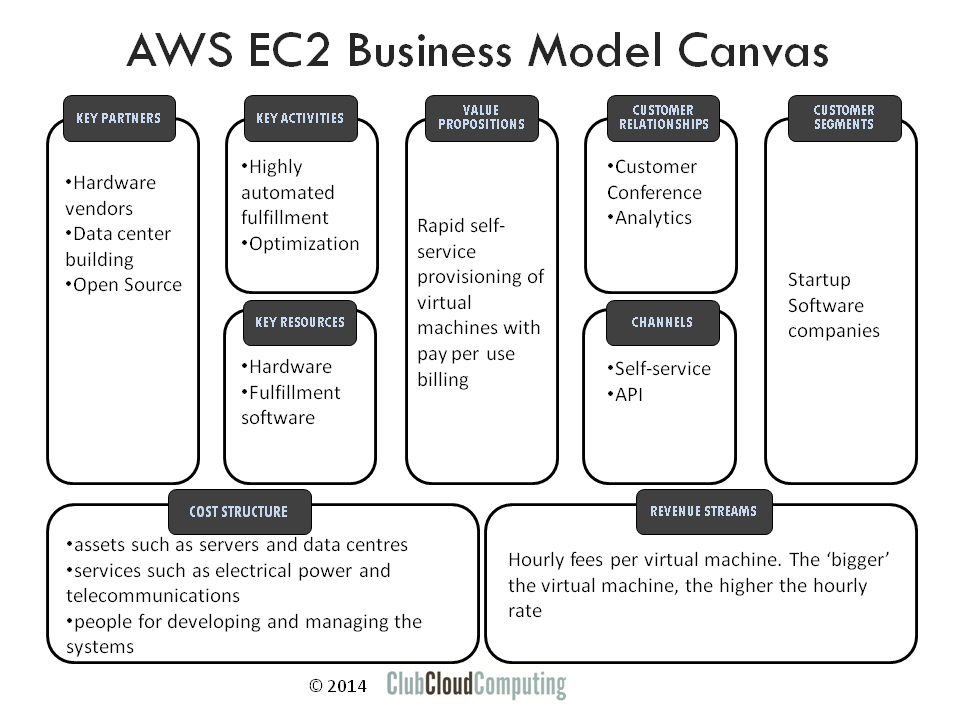 wiki cloud services for business wiki cloud services for business