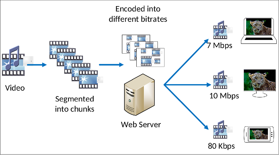 How to Play MPEG-DASH Encrypted Protected Content Using Encrypted Media  Extensions (EME) in Browser | by Sanjay C | The Startup | Medium