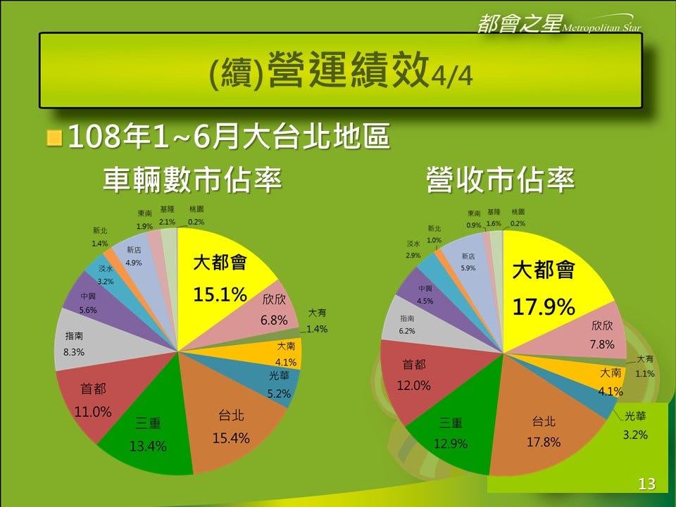 [爆卦] 新北公車長賜輪 台北市不要笑