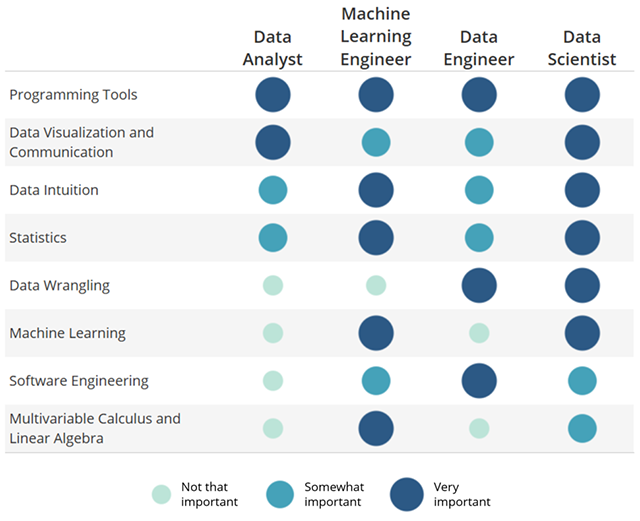 The Dynamics Of Data Roles & Teams - European Leadership University