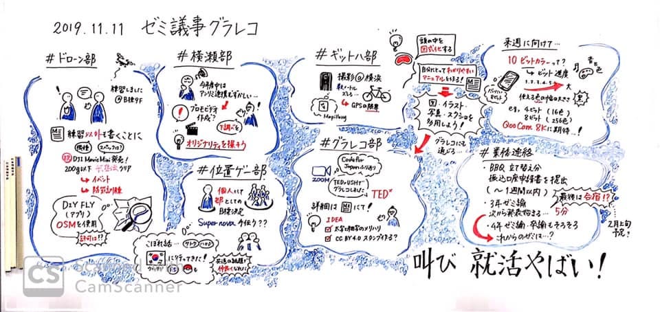 オンラインでのグラレコ実践記 Vol 1 Ipad編 Furuhashi Mapconcierge Lab Medium