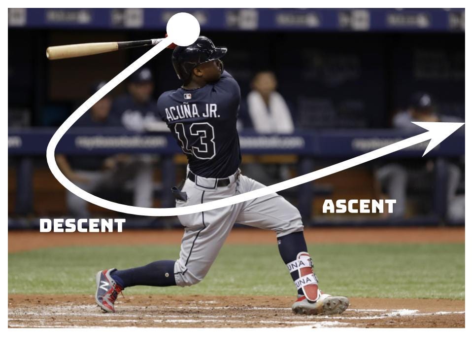 Examining Attack Angle Through A Different Lens | by Joshua Rodrigues |  Medium